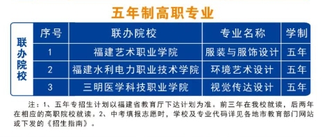 福建第二輕工業學校2024年五年專招生計劃及專業推薦