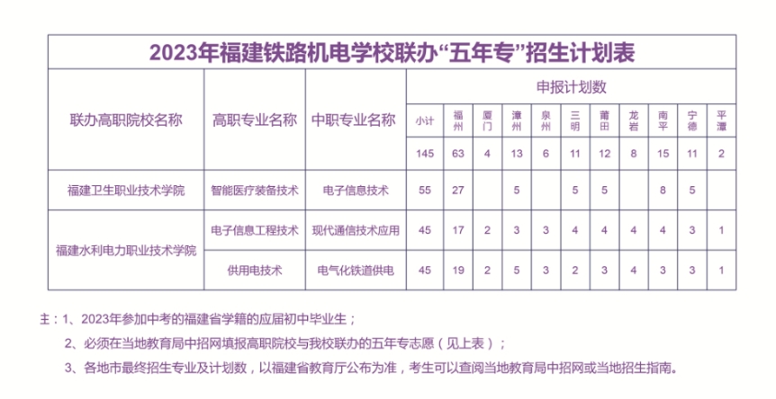 福建機電五年專.png