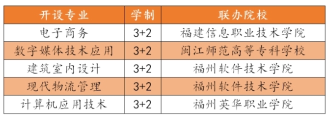 福州商貿(mào)職業(yè)中專學校五年專.png