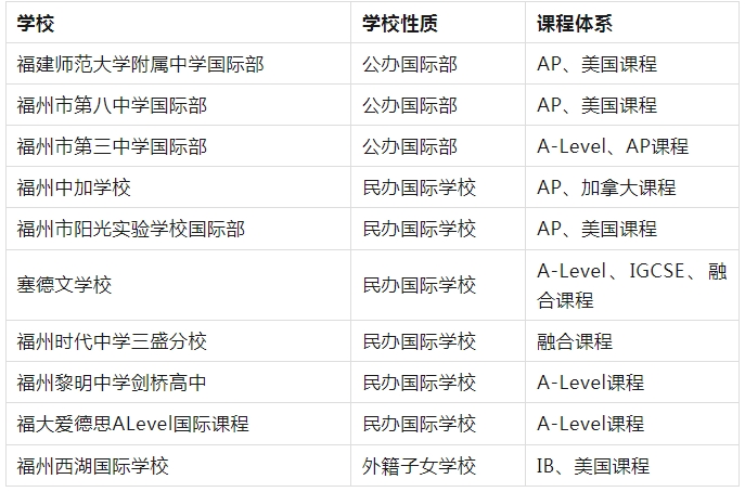福州國際高中學校