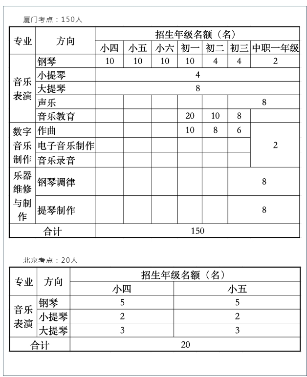 中央音樂學院鼓浪嶼鋼琴學校2024年招生簡章