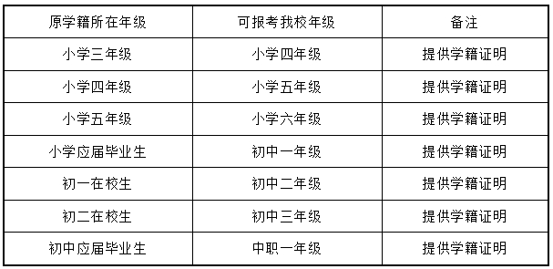 中央音樂學院鼓浪嶼鋼琴學校2024年招生簡章