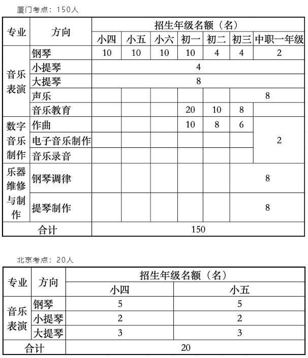 中央音樂學院鼓浪嶼鋼琴學校2024年招生簡章