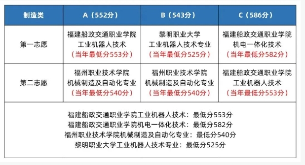 福建高職單招志愿填報2.png