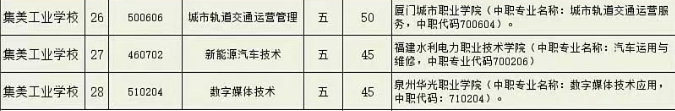 集美工業學校五年專.png
