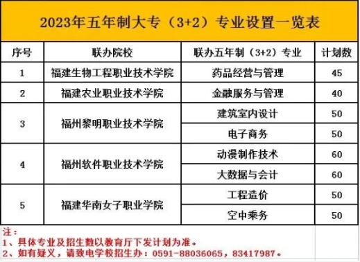 福建商貿五年專.png