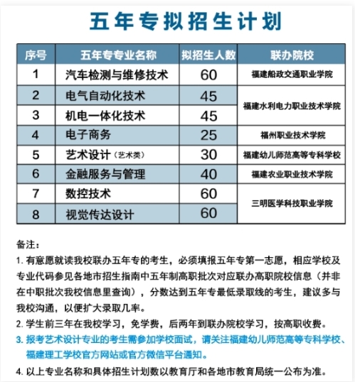 福建理工五年專招生.png