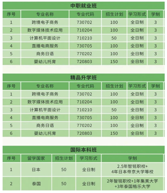 福清智銘職業(yè)技術(shù)學(xué)校招生計(jì)劃
