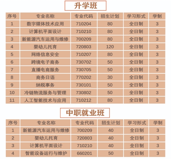 福清智銘職業技術學校招生專業設置