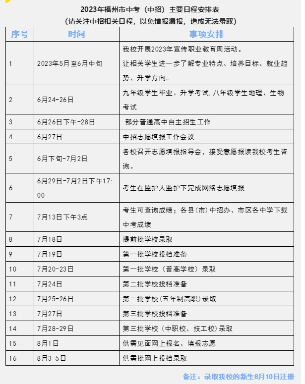 福建省永泰城鄉(xiāng)建設(shè)職業(yè)中專學(xué)校中考招生