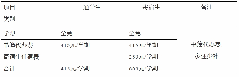 福建省永泰城鄉建設職業中專學校收費標準