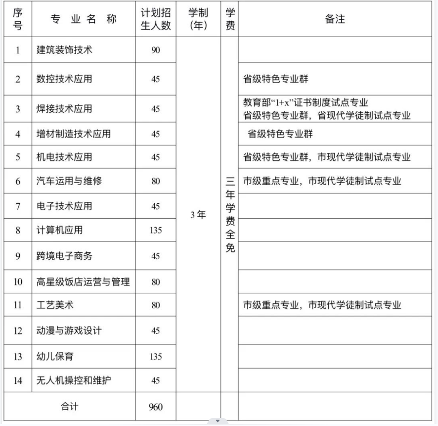 羅源縣高級職業中學招生計劃