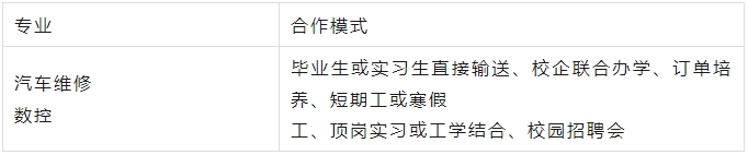 校企招聘優質院校推薦——福建省閩江職業技術學校