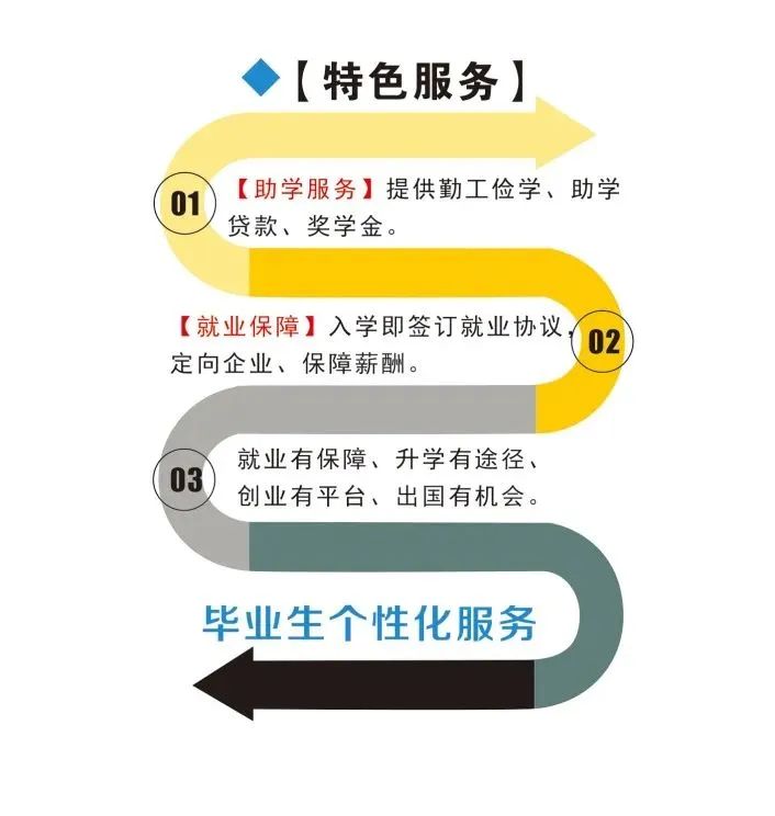 報考福建省閩江職業(yè)技術(shù)學(xué)校的六大理由