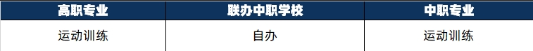 福建體育職業3+2.png