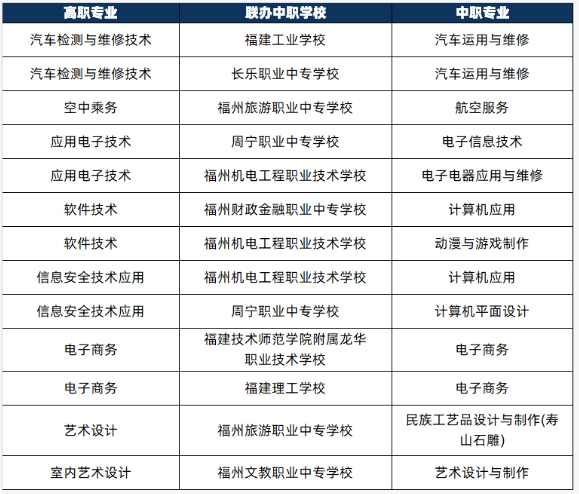 福州職業3+2.png