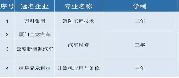 福州市華幟技工學校2024年春季招生簡章