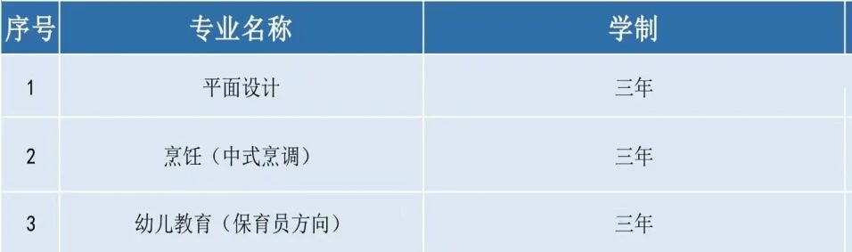 福州市華幟技工學校2024年春季招生簡章