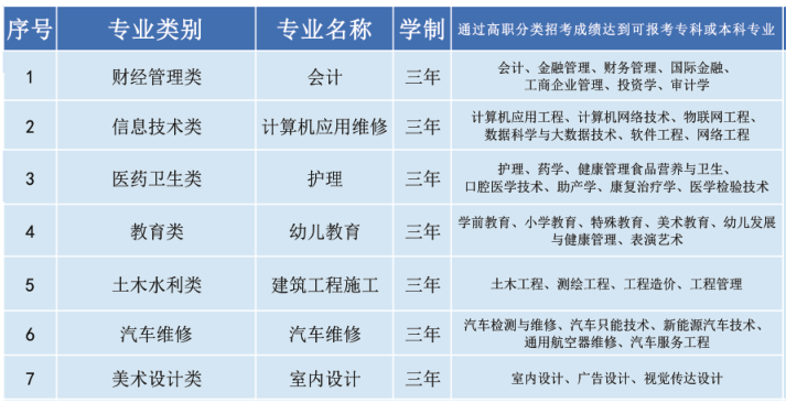 福州市華幟技工學校2024年春季招生簡章