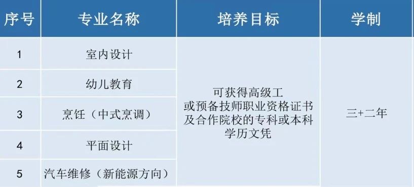 福州市華幟技工學校2024年春季招生簡章