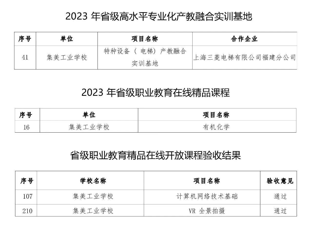 集美工業(yè)學校獲批2023年省級職業(yè)教育信息化和產(chǎn)教融合重點項目4項