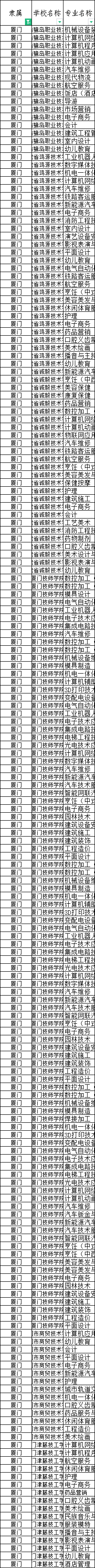 福建廈門技師學(xué)校招生表