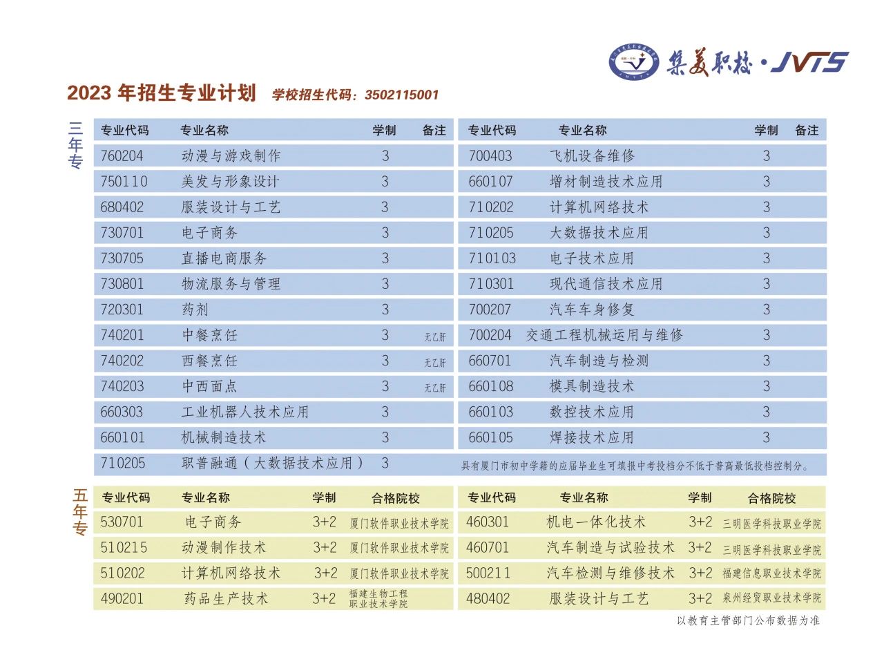廈門市集美職業技術學校招生計劃