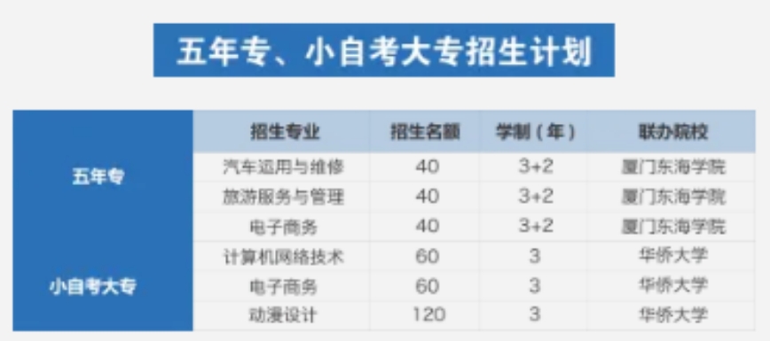 廈門市同安職業技術學校就業升學途徑