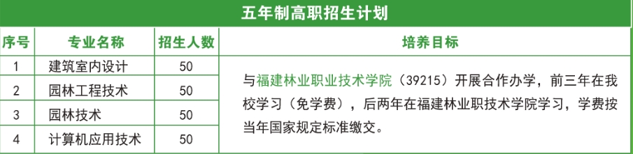 2024年福建生態工程職業技術學校3+2貫通培養招生計劃表