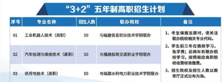 福建工業學校3+2.png
