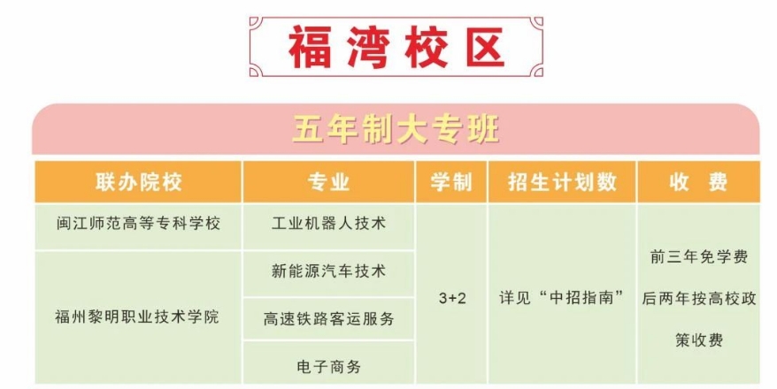 福州機(jī)電工程職業(yè)技術(shù)學(xué)校福灣校區(qū)五年專.png