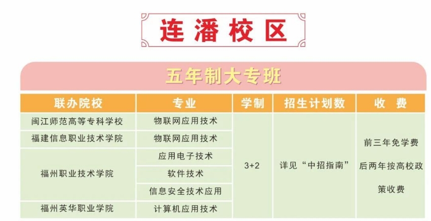 福州機(jī)電工程職業(yè)技術(shù)學(xué)校連潘校區(qū)五年專.png