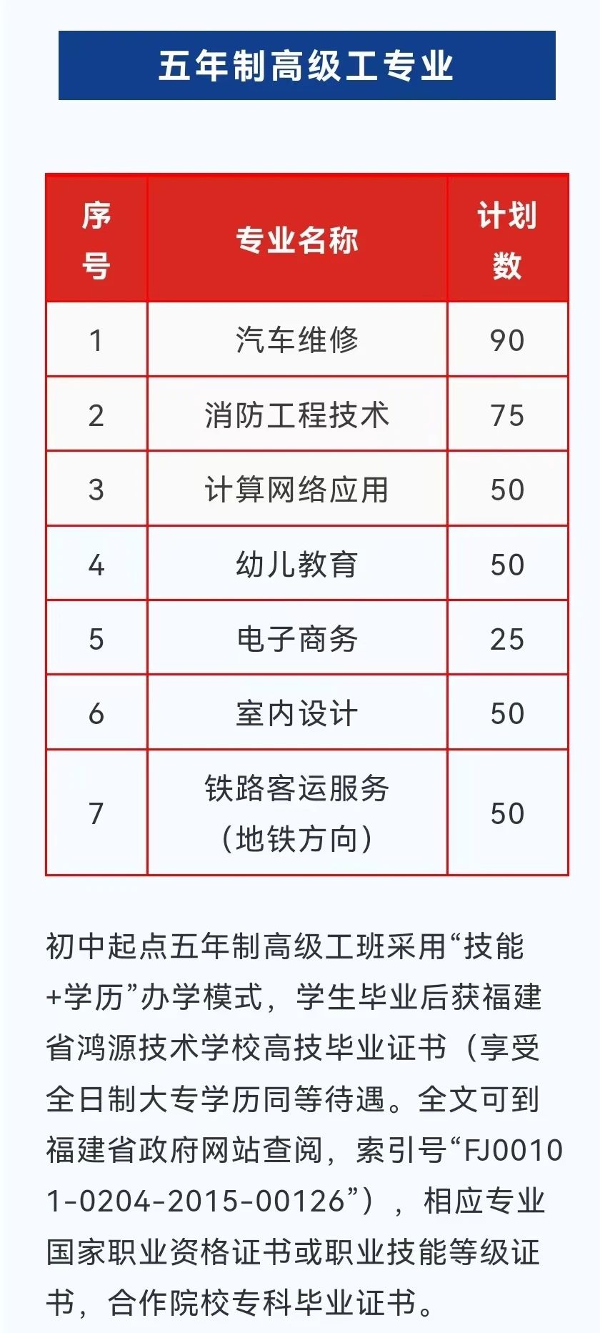 福建省鴻源技術學校2024年招生簡章