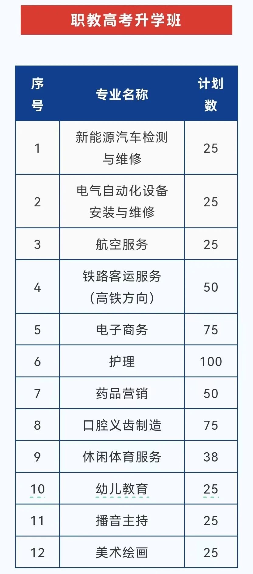 福建省鴻源技術學校2024年招生簡章
