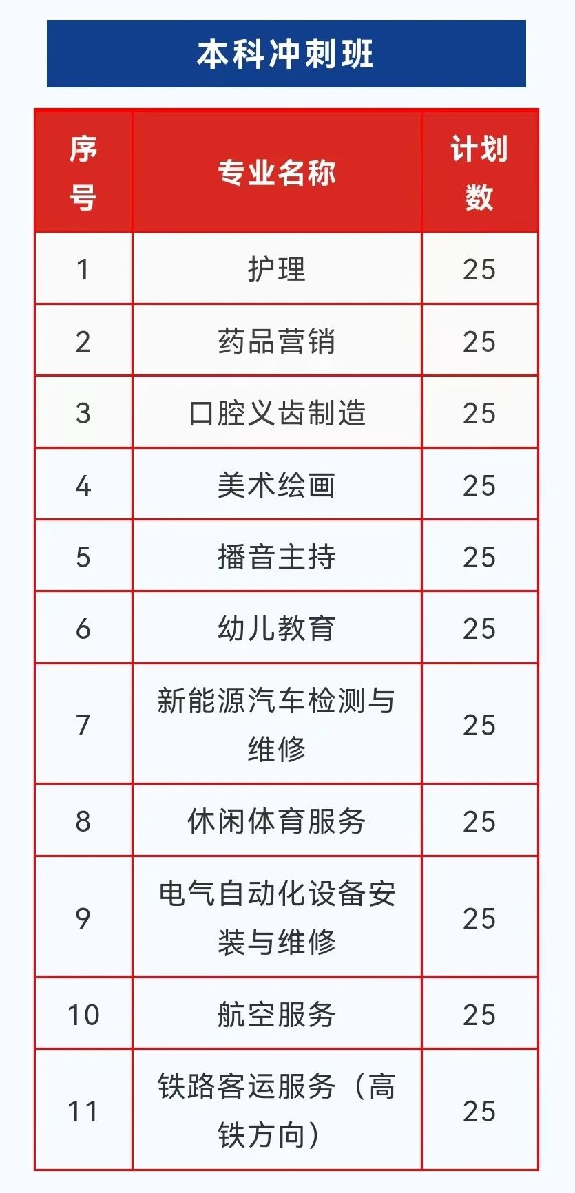 福建省鴻源技術學校2024年招生簡章