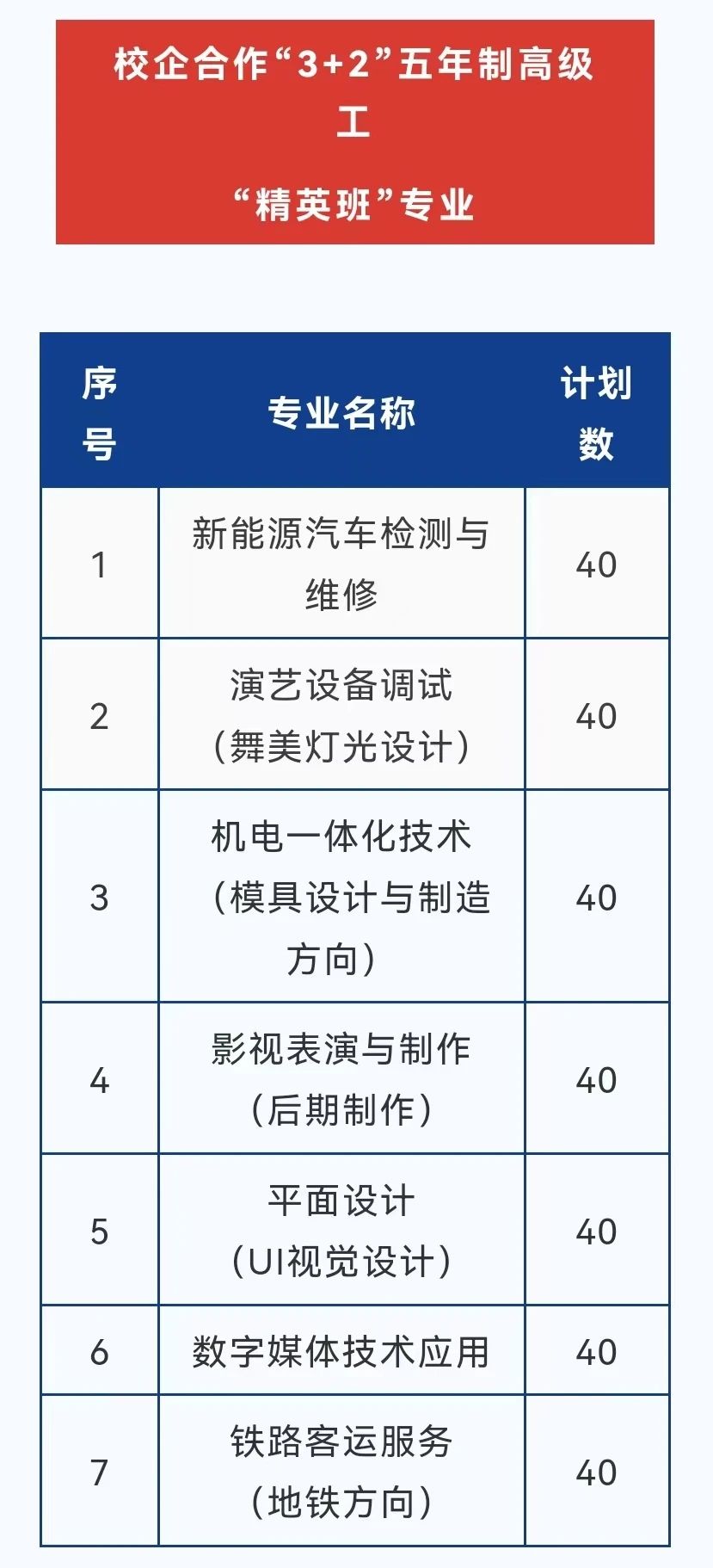 福建省鴻源技術學校2024年招生簡章