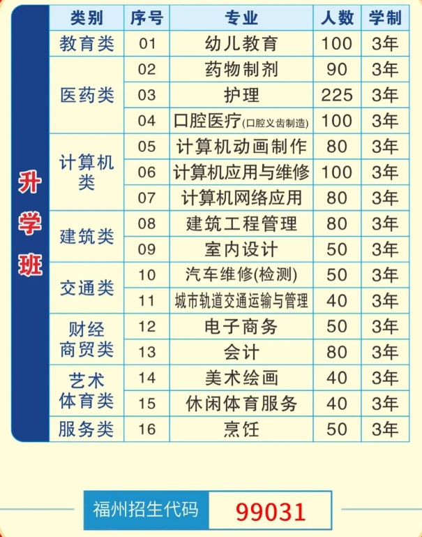 福建省閩江職業技術學校春季轉學生招收火熱進行中！
