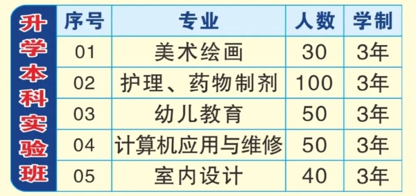 福建省閩江職業技術學校春季轉學生招收火熱進行中！