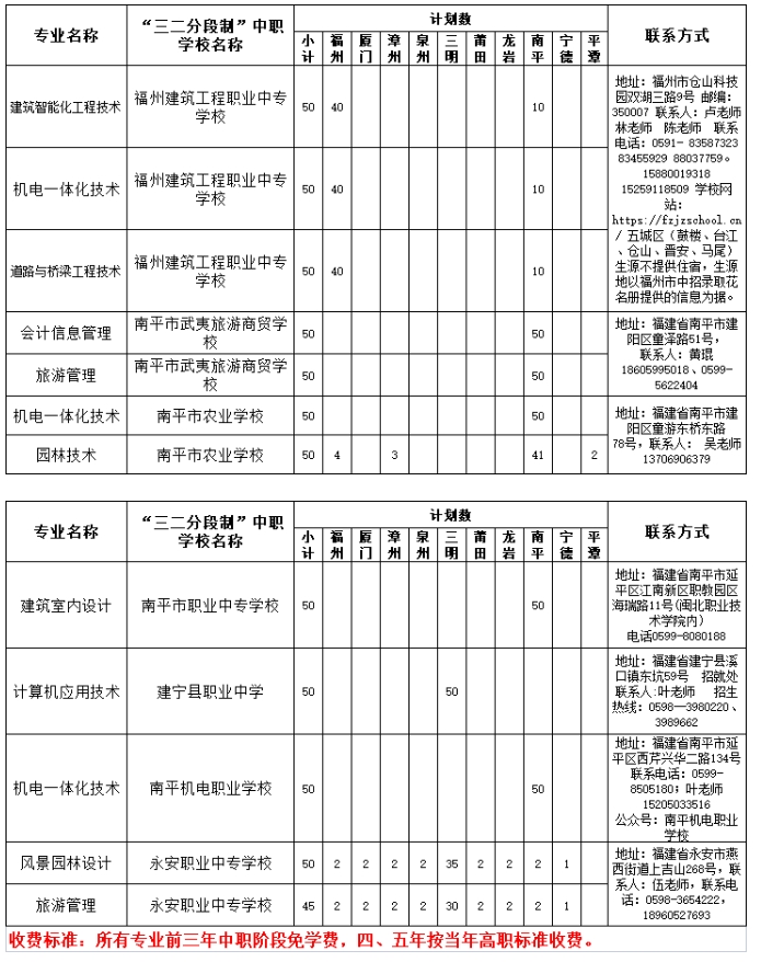 福建林業(yè)職業(yè)技術(shù)學院五年制高職招生計劃2.png