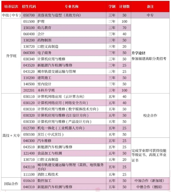 2024年福建華夏高級技工學校招生簡章