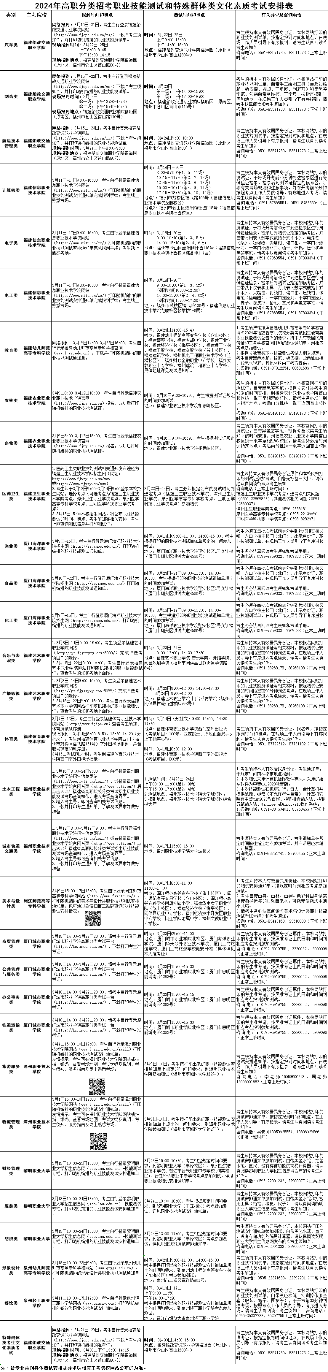 2024年福建高職分類招考職業技能測試溫馨提醒