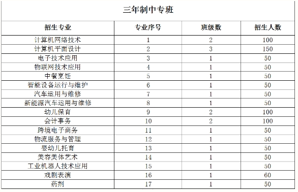 福建省連江職業(yè)中專學(xué)校