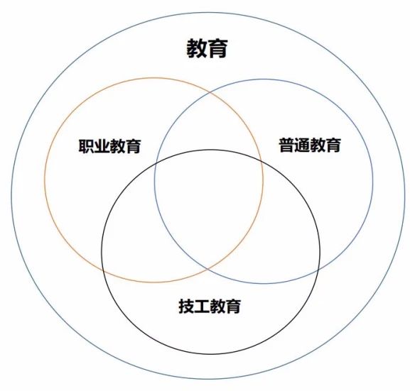 福建技校答疑：技工學(xué)校與職業(yè)學(xué)校的區(qū)別