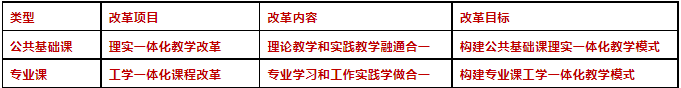 福建技校答疑：技工教育與職業(yè)教育是一回事嗎？