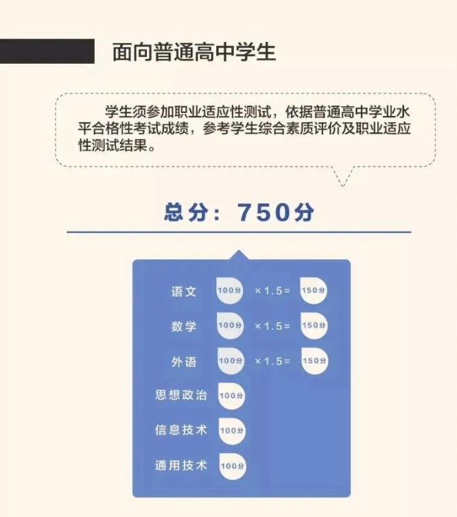 福建高職分類考試高中考試分數換算.png