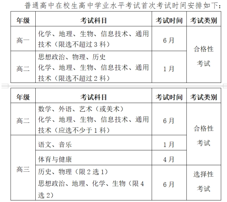 須知!福建高職分類招考考試科目及時間!