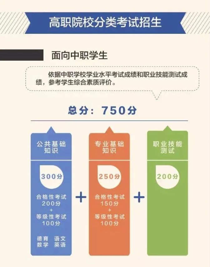 福建高職分類考試中職考試分數換算.png