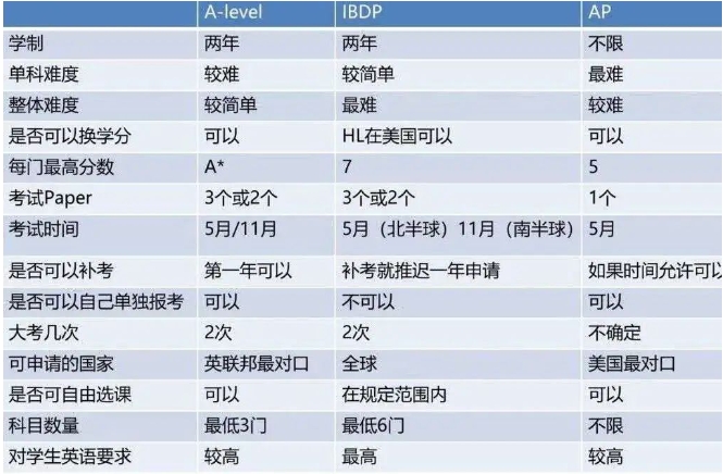 廈門國際學校：2024-2025年廈門12所國際學校匯總!