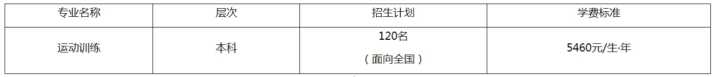 2024年福建師范大學體育單招簡章