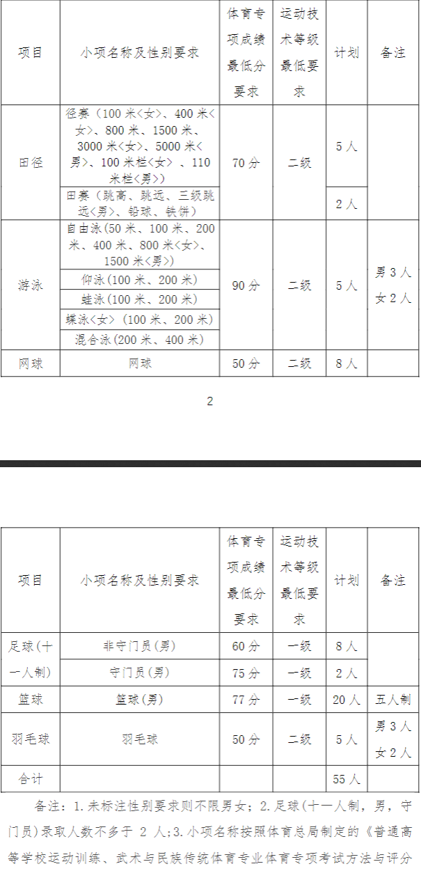 華僑大學2024年運動訓練專業招生簡章